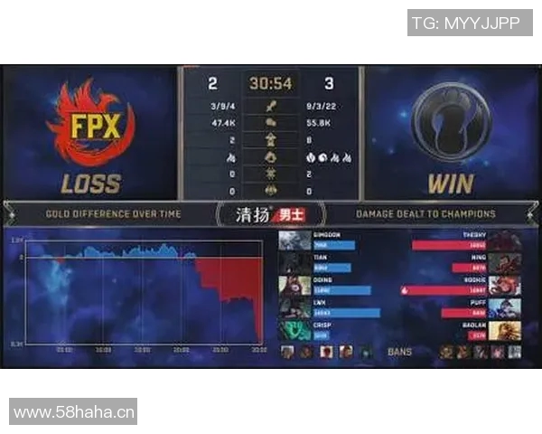 DOTA2团队协作排名新突破FPX展现卓越团队精神与实力 DOTA2团队协作排名新突破FPX展现卓越团队精神与实力